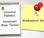 Comunicazione graduatoria finale